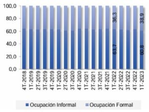 RESULTADOS 1T-2023: Reporte de Mercado Laboral en Paraguay Dirección de Estudios Económicos Subsecretaría de Estado de Economía 